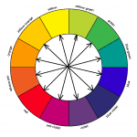 How to Match Colors of Clothes? colours type