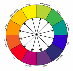How to Match Colors of Clothes? colours type